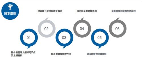 职场实用业务技能第十讲 3步深入详解物资设备管理工作